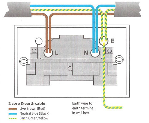 Wiring diagram for double plug socket