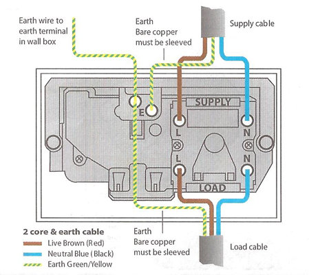 Wiring diagram for a cooker socket