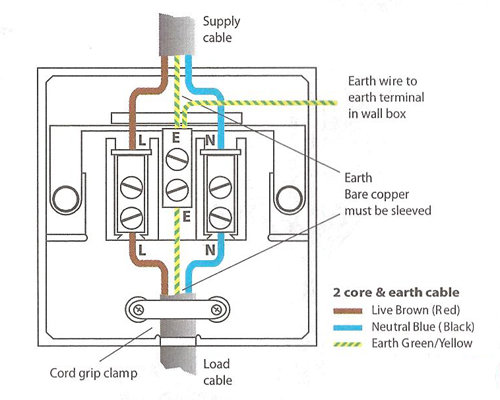 Wiring diagram for a flex outlet